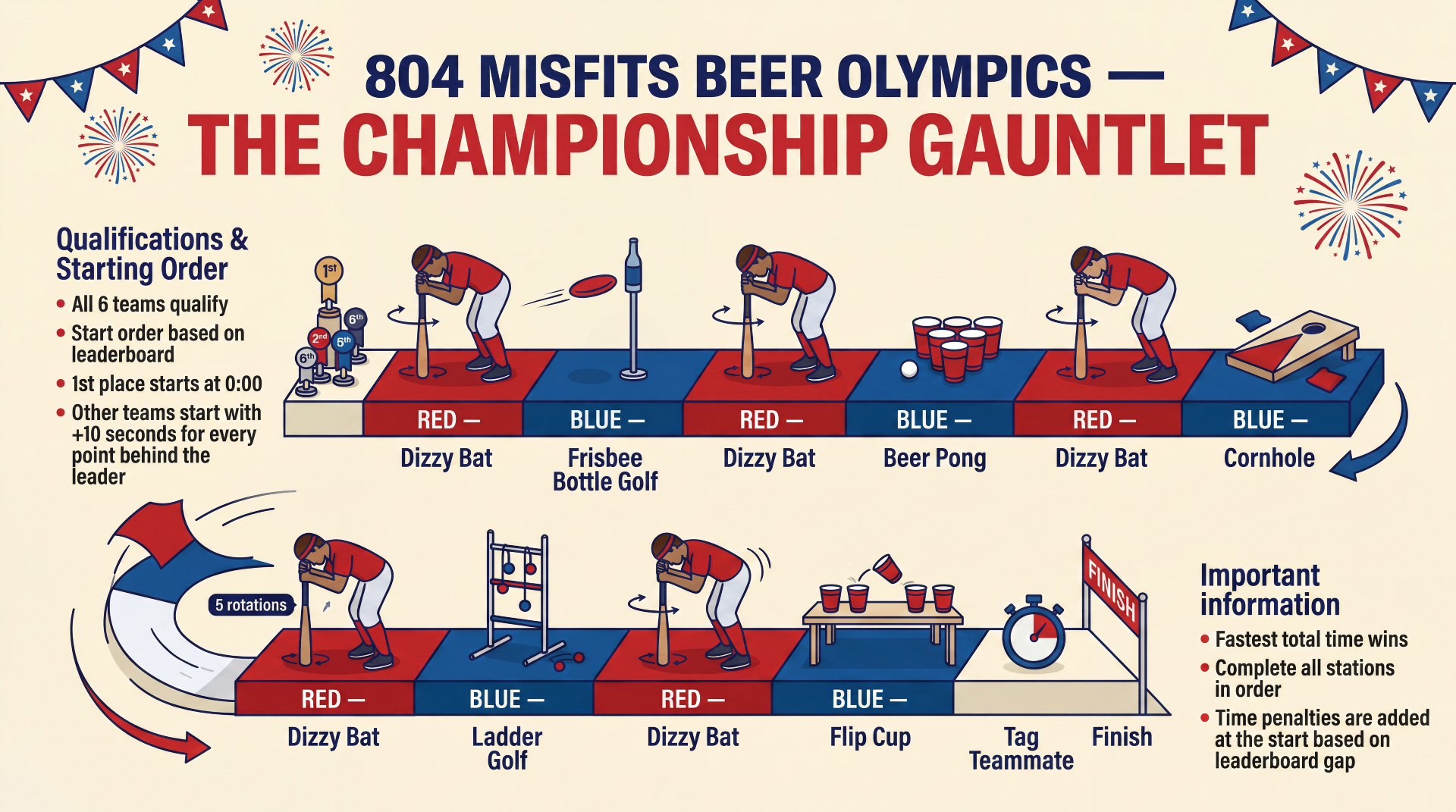 804 Misfits Beer Olympics Championship Gauntlet event graphic
