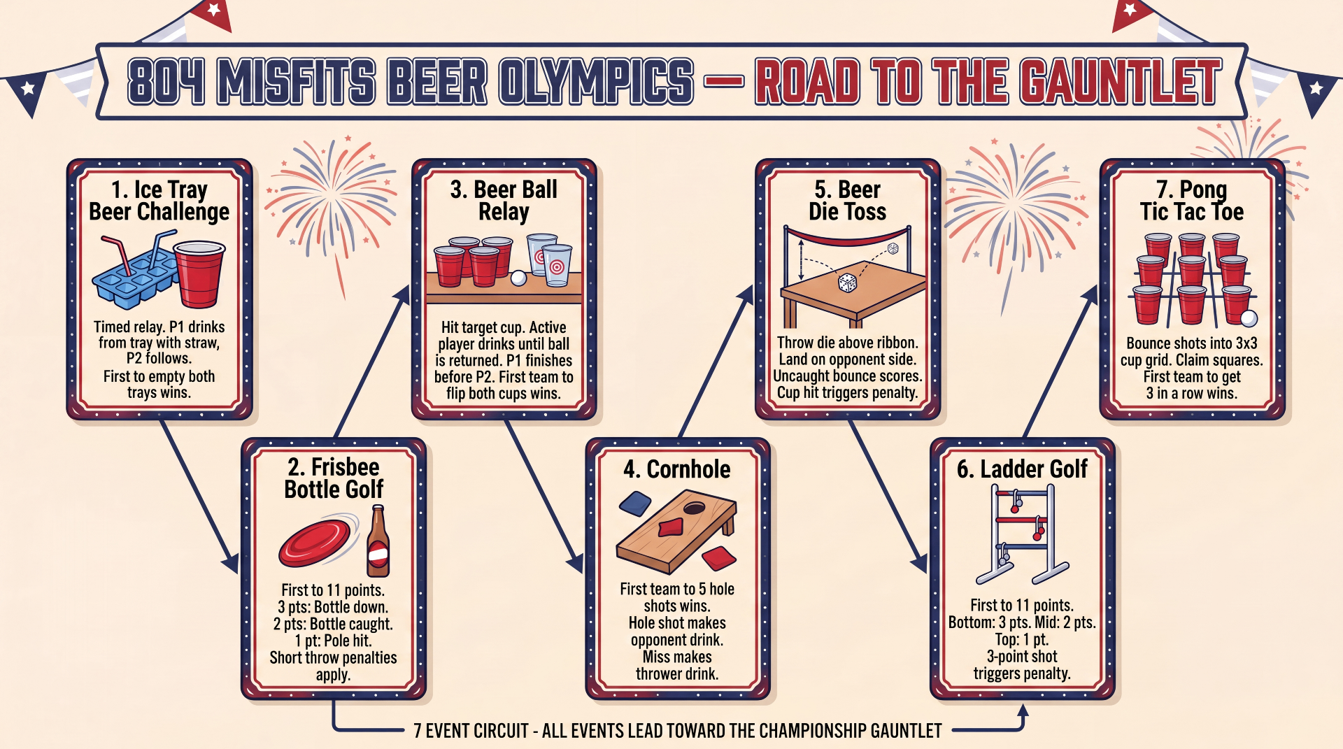 804 Misfits Beer Olympics — Road to the Gauntlet: 7 event circuit