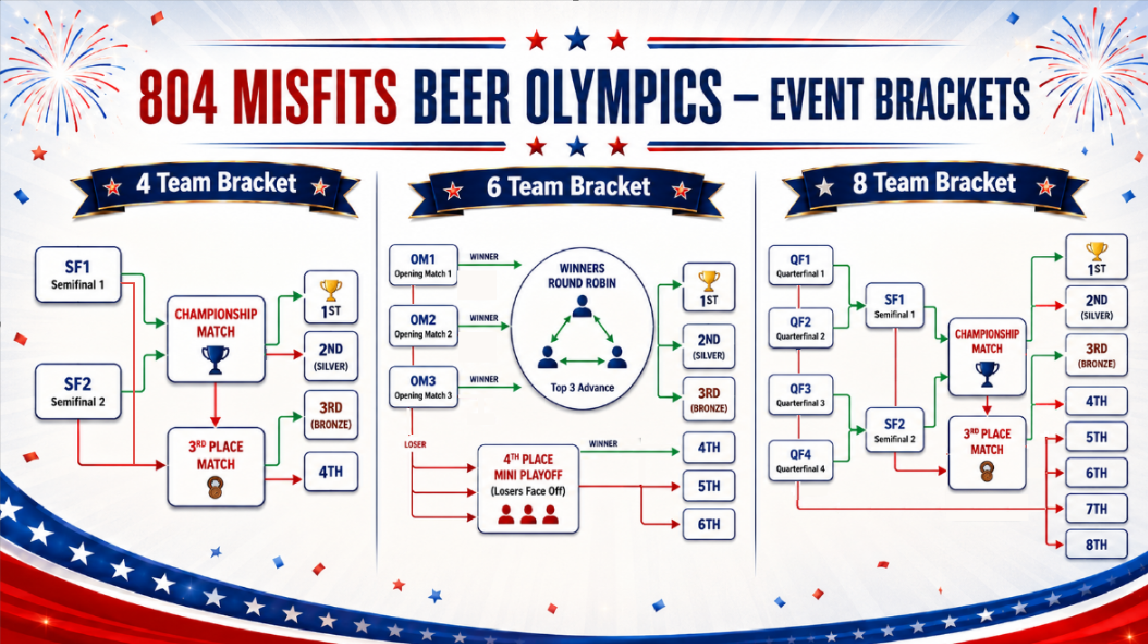 804 Misfits Beer Olympics — Event Brackets infographic